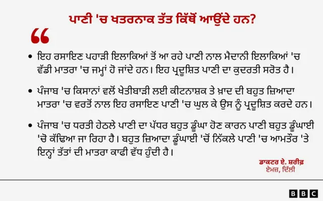 ਪਾਣੀ ਪ੍ਰਦੂਸ਼ਣ