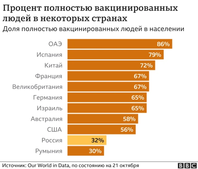Вакцинация - схема