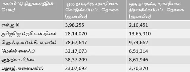 ஆயுள் காப்பீடு- டெர்ம் இன்சூரன்ஸ்