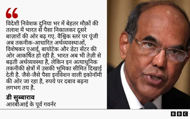 डी सुब्बाराव