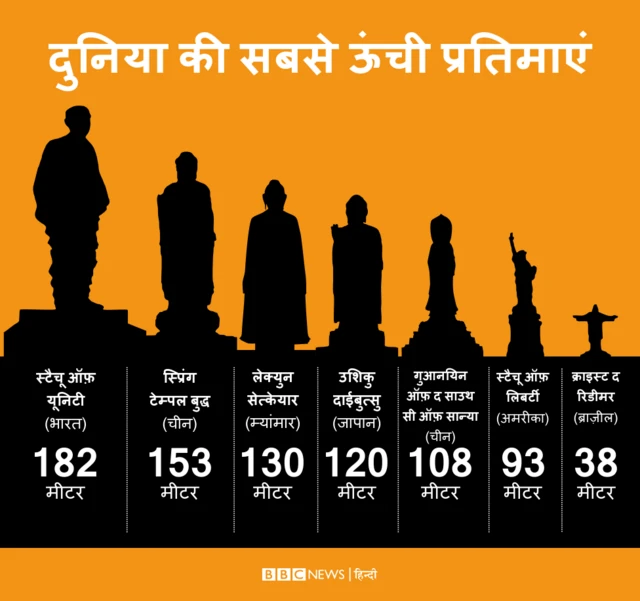 स्टैच्यू ऑफ़ यूनिटी