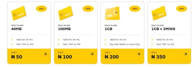 MTN Data