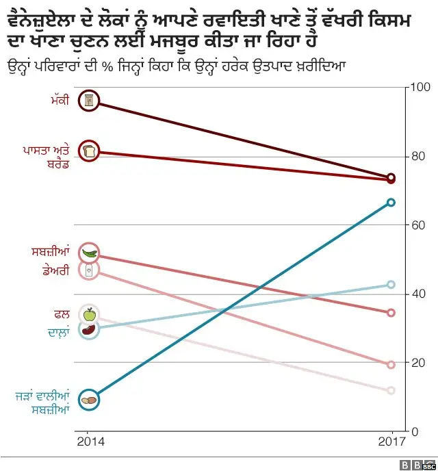 ਵੈਨੇਜ਼ੁਏਲਾ