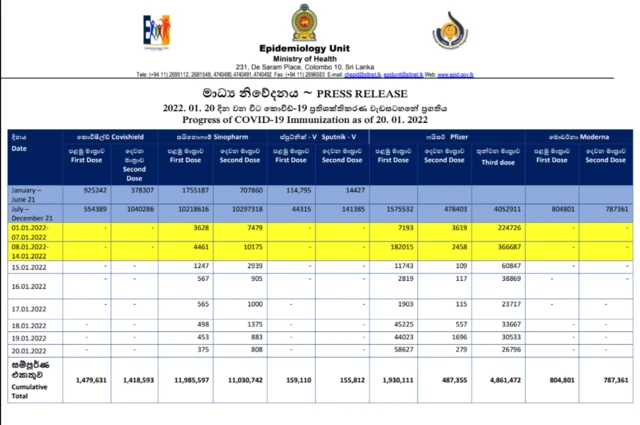 ප්‍රතිශක්තිකරන ක්‍රියාවලියේ ප්‍රගතිය