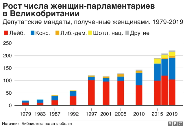 число женщин