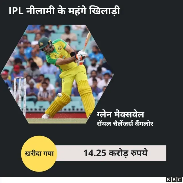 ग्लेन मैक्सवेल