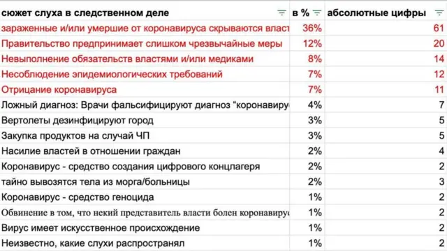 Слухи, за которые чаще всего заводили дела