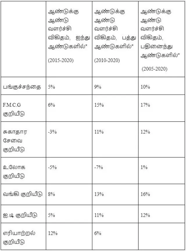 பரஸ்பர நிதியங்கள்
