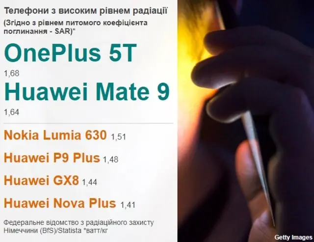 Статистика