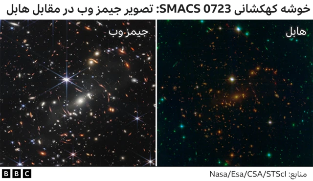 جیمز وب