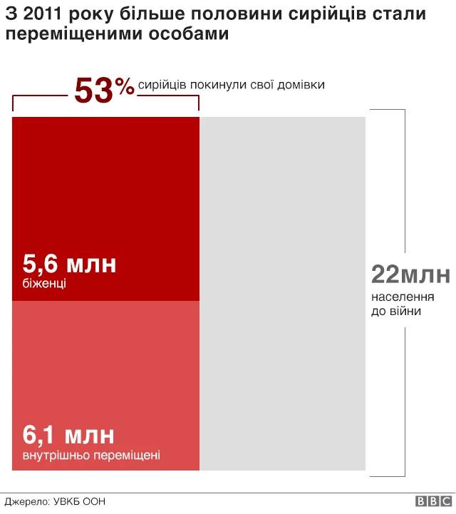 Інфографіка