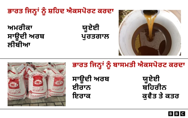 ਮੱਧ ਪੂਰਬ ਜੰਗ