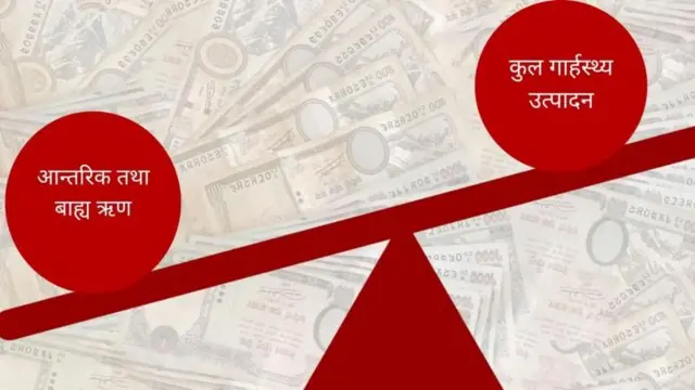 नेपालमा ऋणको भार बढ्दै गएको छ 