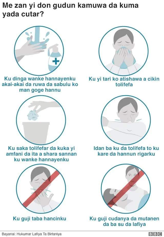 kare kai daga kamuwa da coronavirus