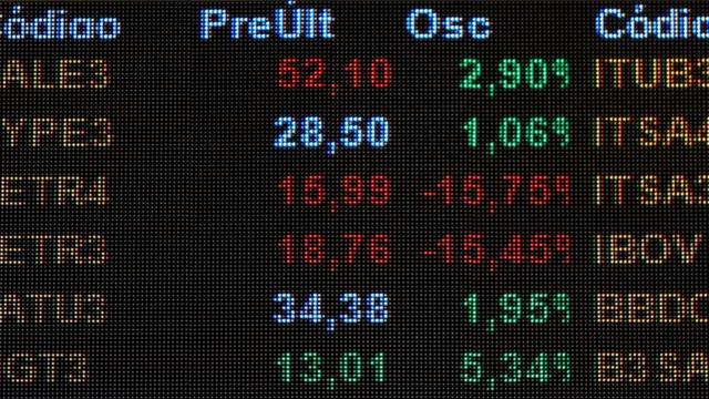 Stock market screen showing share prices