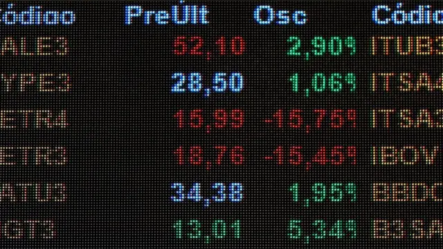 биржевые данные