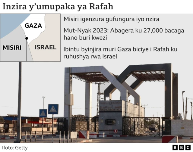 Umupaka wa Rafah
