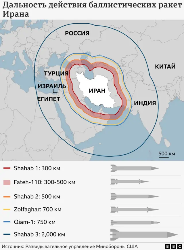 карта дальности действия баллистических ракет Ирана, где дальний рубеж — Индия, Китай, Россия, Украина 