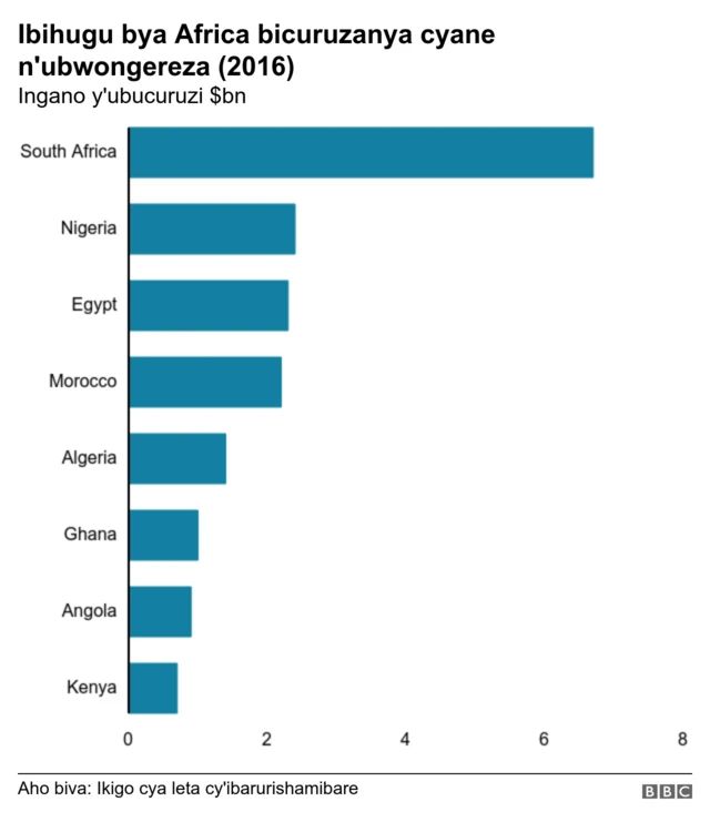 uUK Africa buisiness