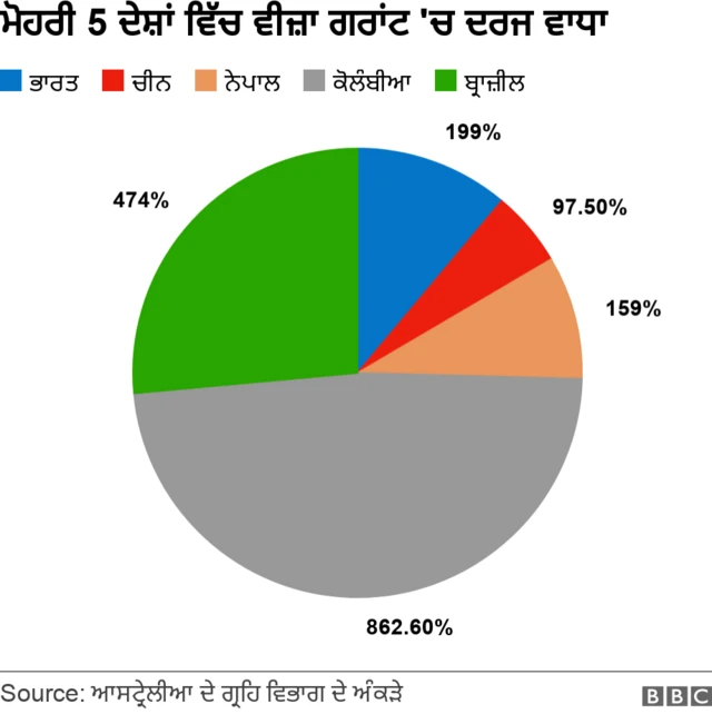 ਵਿਦਿਆਰਥੀ