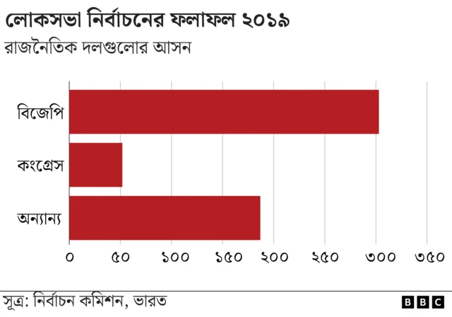 ভারত নির্বাচন