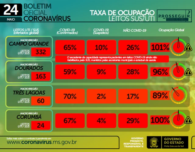 gráfico da ocupaçãowrc betleitoswrc betMato Grosso do Sul