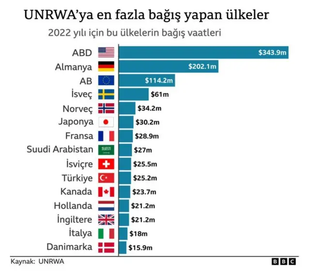 UNRWA