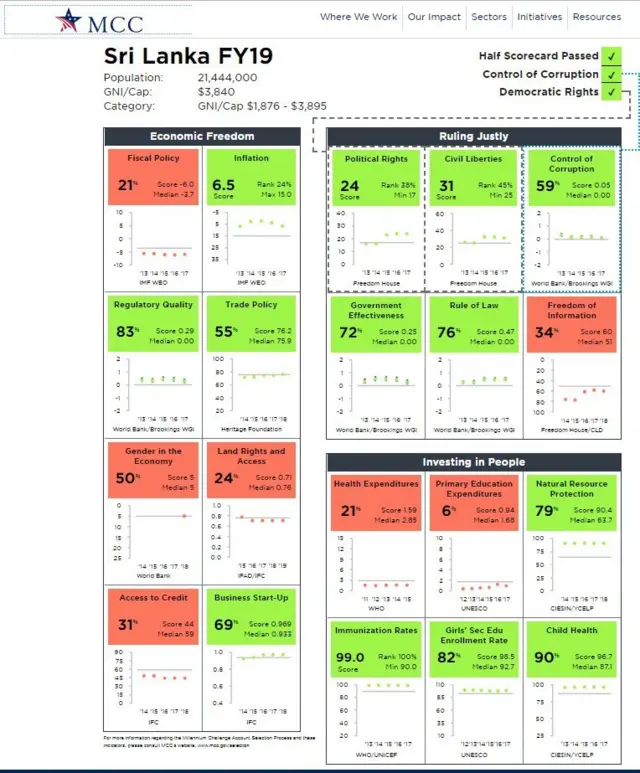 MCC ගිවිසුම