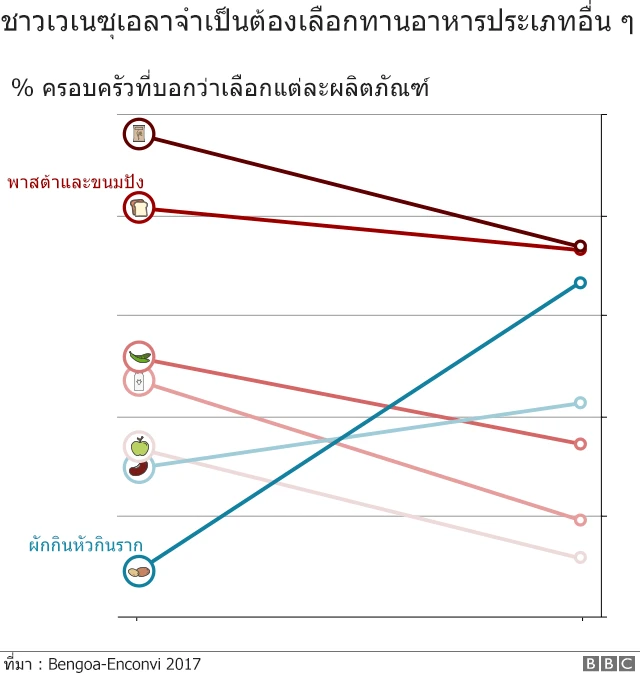 กราฟ