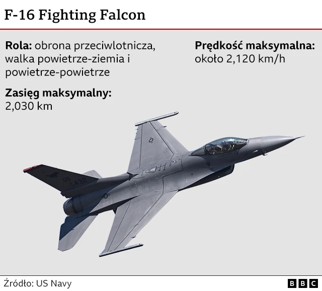 Myśliwiec F-16 Fighting Falcon