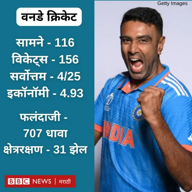 आर. अश्विनची वनडे क्रिकेटमधील कारकीर्द