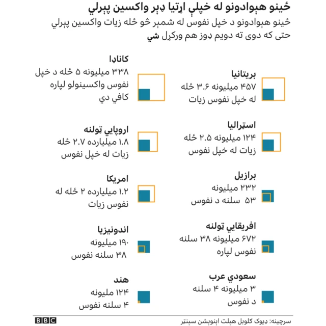 کورونا واکسين