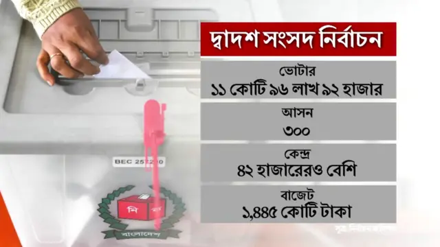 দ্বাদশ সংসদ নির্বাচন পরিসংখ্যান