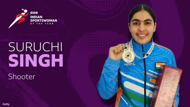 सुरुचि सिंह