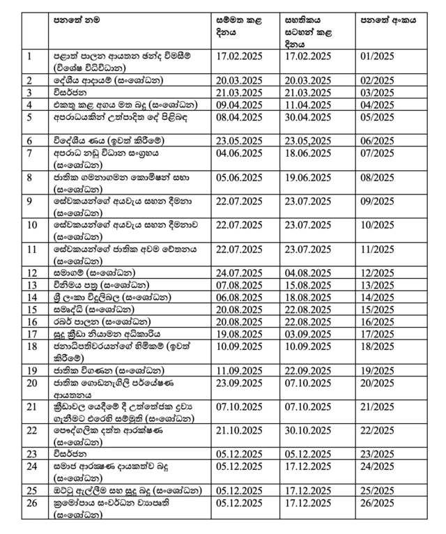 2025 වසරේ සම්මත කර ගත් පනත්