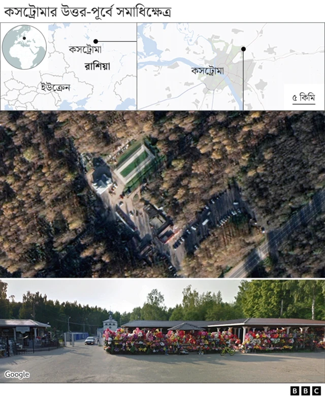 কস্ট্রোমার কাছে একটি সেনা সমাধিক্ষেত্র