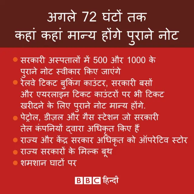 ग्राफिक प्लेट कहां कहां इस्तेमाल हो सकेंगे 500 के नोट 72 घंटे तक