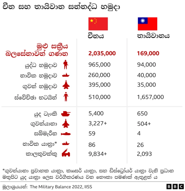 China - military exercises