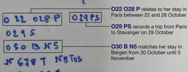 How the unknown woman's coded notes were deciphered