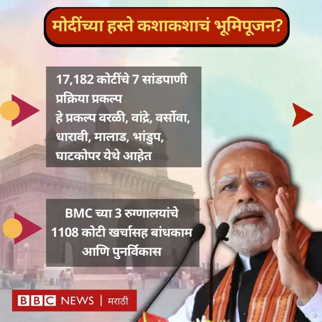 नरेंद्र मोदी 