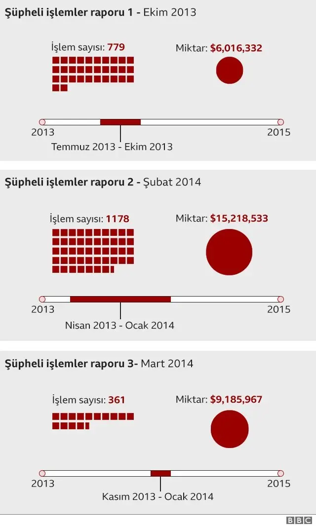 Şüpheli işlemler raporu