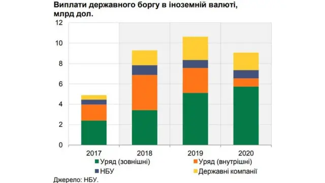 НБУ - виплата боргів
