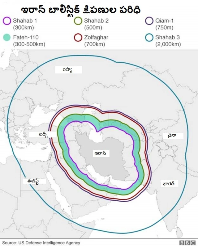 ఇరాన్ దాడులు