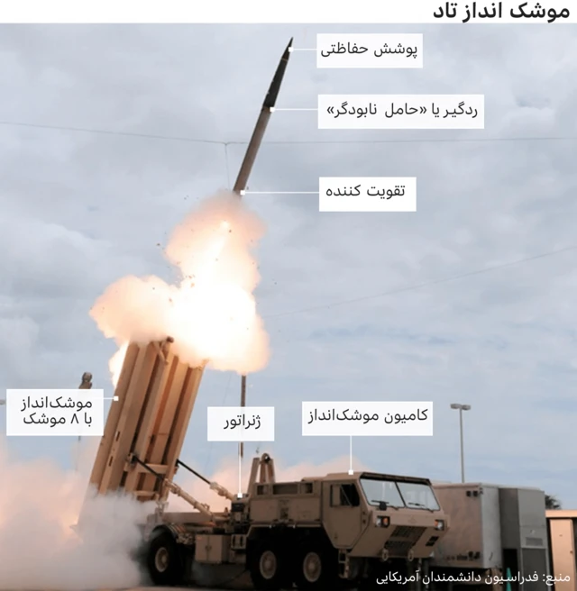 سیستم دفاع موشکی «تاد»