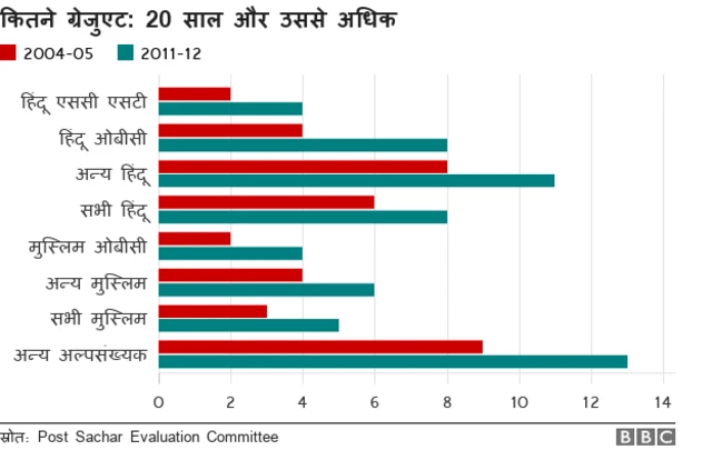 मुसलमान, भारत में मुसलमानों की स्थिति