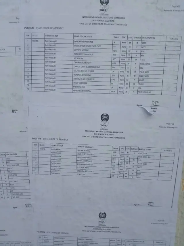 Rivers State governorship candidate list