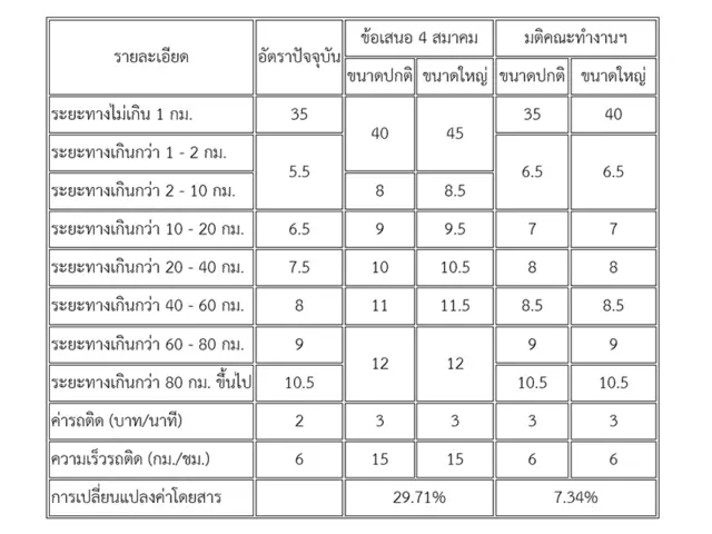 กรมขนส่งทางบก