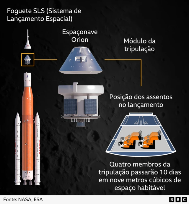Foguete e nave da missão artemis