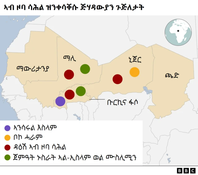 ጅሃዳውያን ጉጅለታት ዝንቀሳቐሱሉ ዞባ ሳሕል