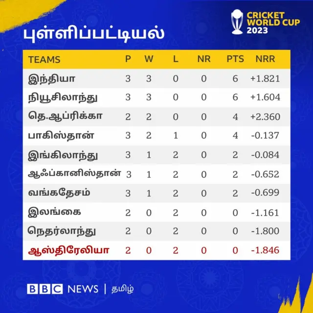 இங்கிலாந்து vs ஆப்கானிஸ்தான்